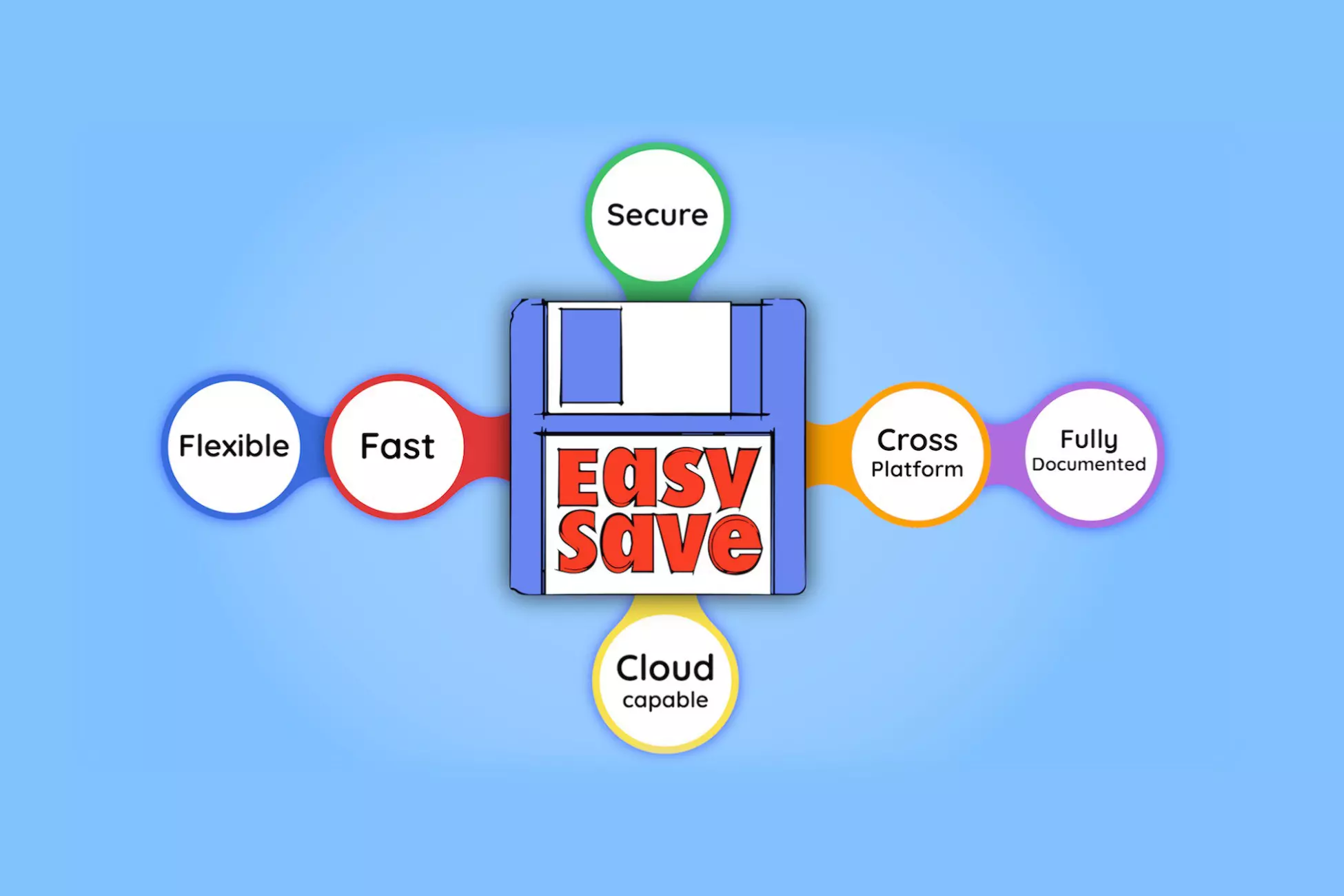Easy Save - The Complete Save Data & Serializer System