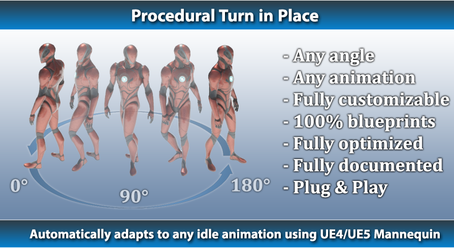 Procedural Turn in Place System