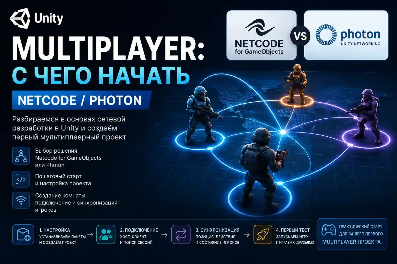 Multiplayer в Unity: с чего начать (Netcode и Photon)