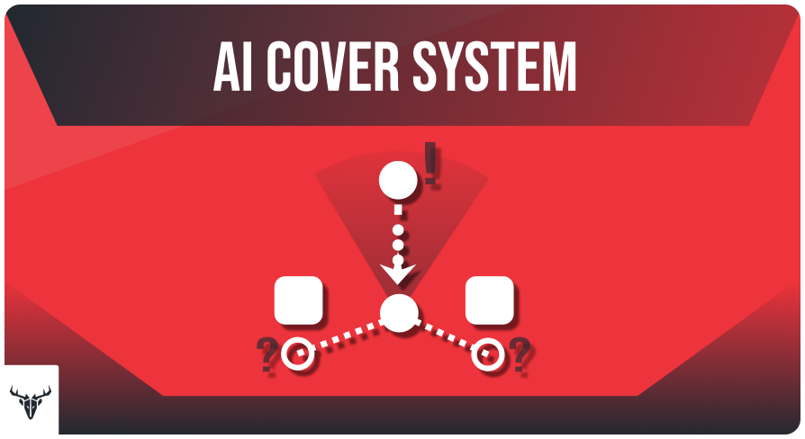 AI Cover System