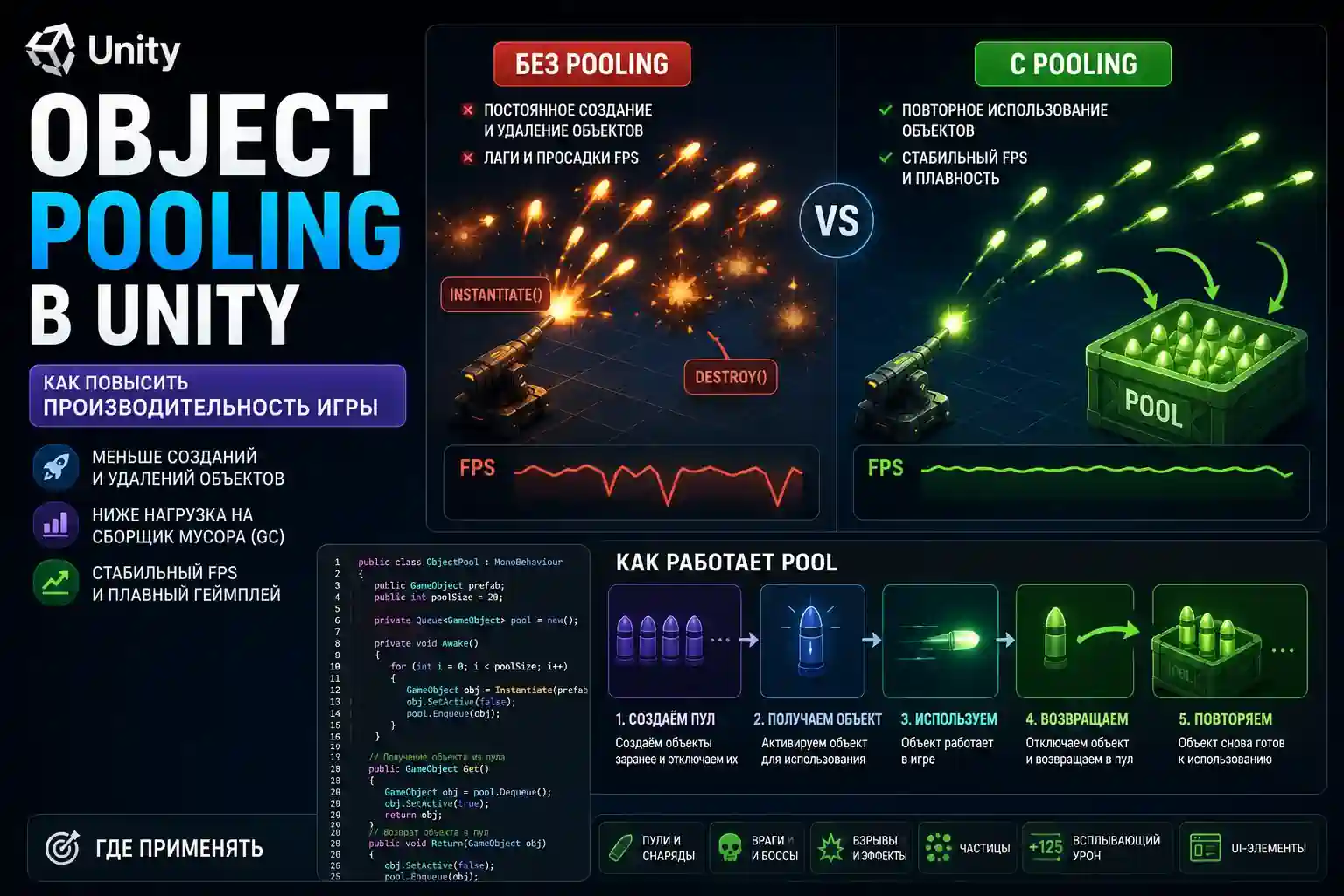 Object Pooling в Unity: как повысить производительность игры