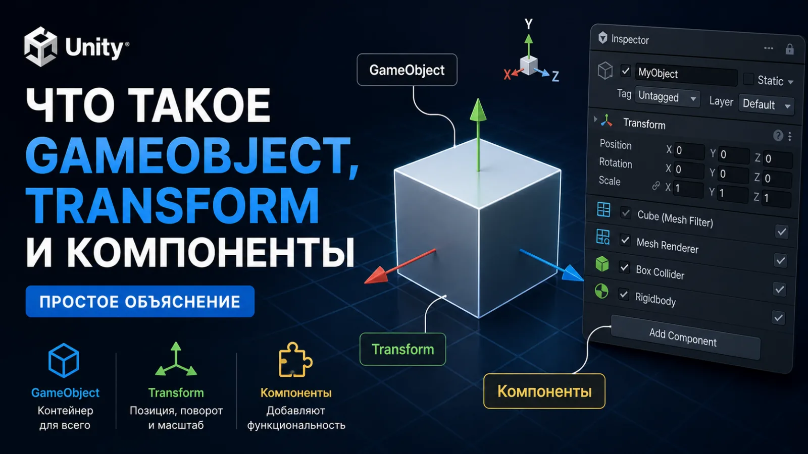 Что такое GameObject, Transform и компоненты в Unity